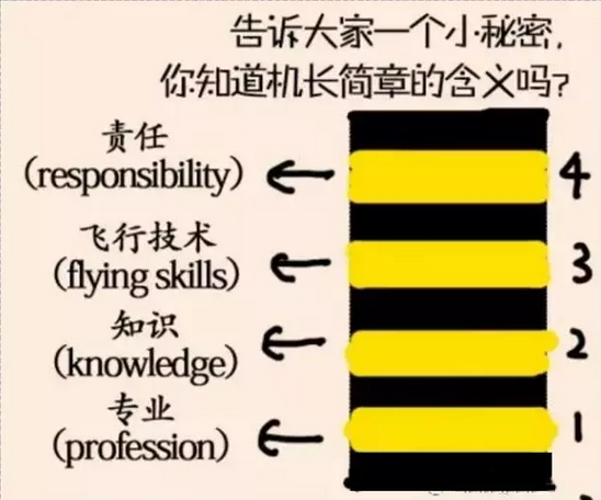 機(jī)長(zhǎng)服裝幾條杠
