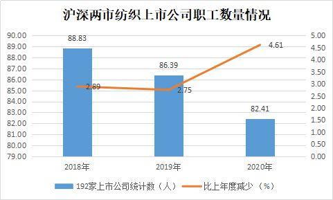 2020年度滬深兩市紡織品服裝板塊上市公司業(yè)績(jī)簡(jiǎn)報(bào)