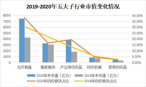 2020年度滬深兩市紡織品服裝板塊上市公司業(yè)績(jī)簡(jiǎn)報(bào)