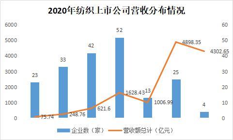 2020年度滬深兩市紡織品服裝板塊上市公司業(yè)績(jī)簡(jiǎn)報(bào)