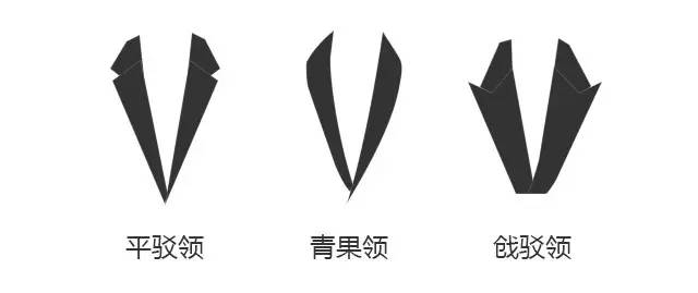 西服領(lǐng)型分類