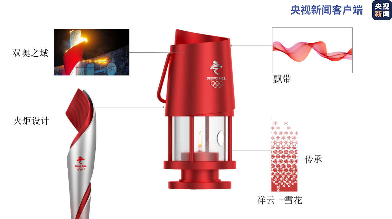火種燈設計來源