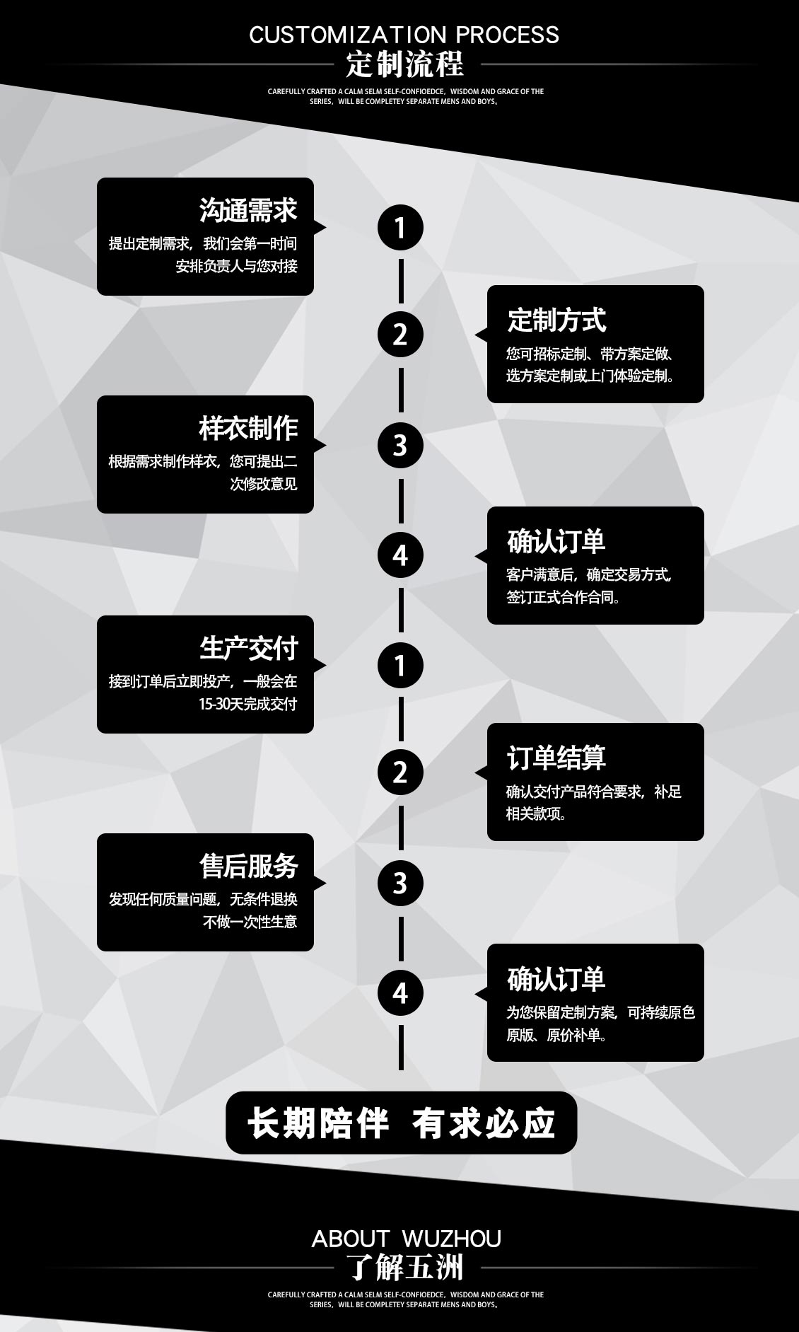 建設銀行前臺職業制服—定做流程