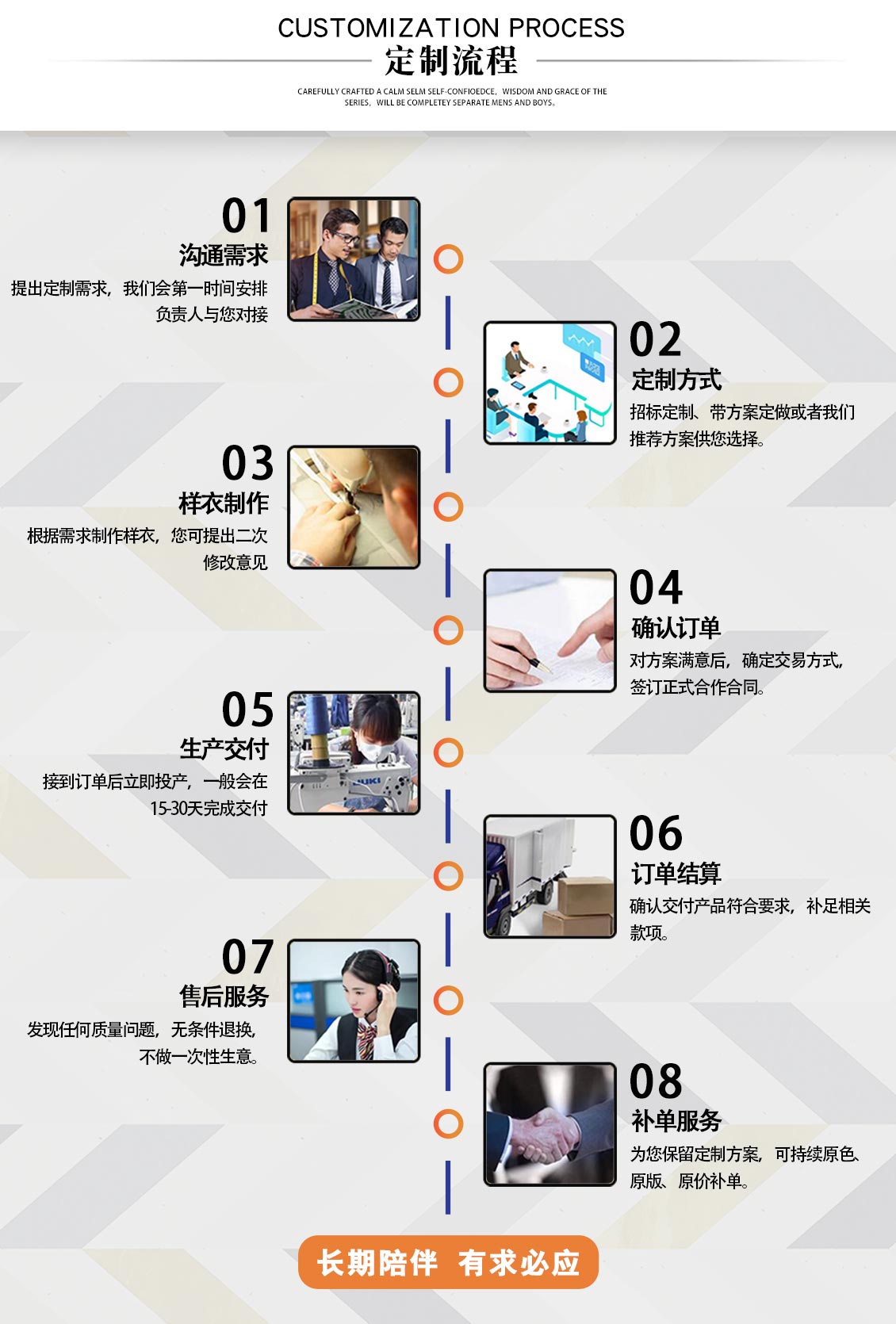 真皮連帽毛領(lǐng)羽絨服—定做流程